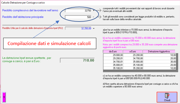 Calcolo Detrazione coniuge a carico busta Paga