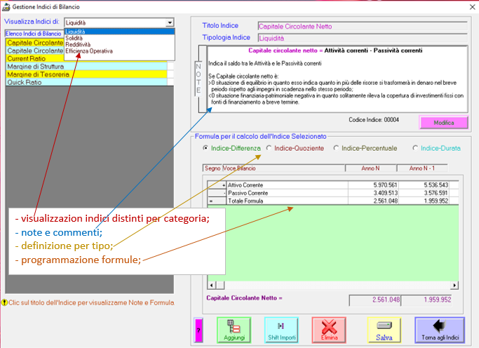 Definizione Indici Analisi di Bilancio