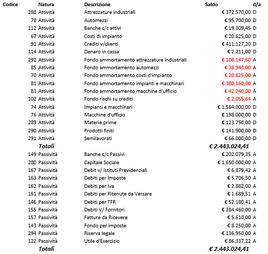 Esportazione Situazione Contabile