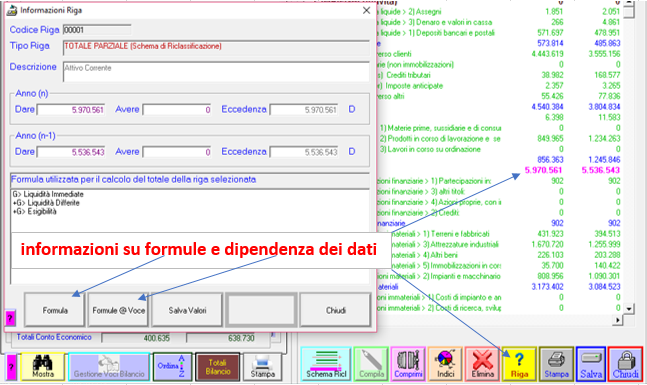 Formule e dipendenze valori Riclassificazione Analisi di Bilancio