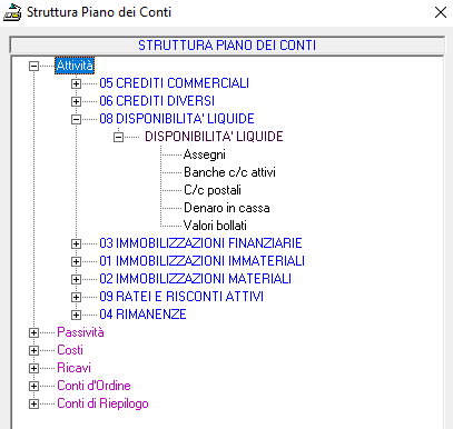 Archivio base del Piano dei Conti