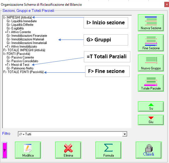 Schema Riclassificazione Analisi di Bilancio